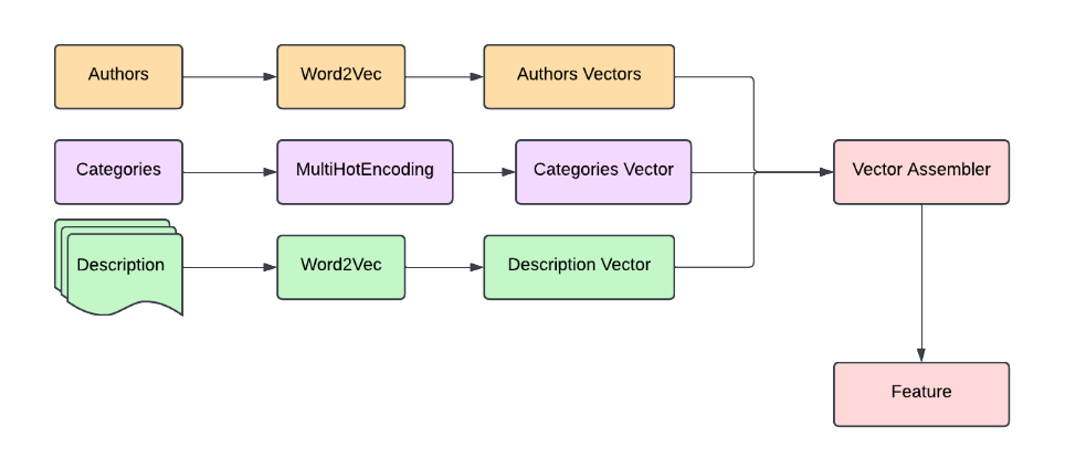 iPhone app
            preferences selection screen