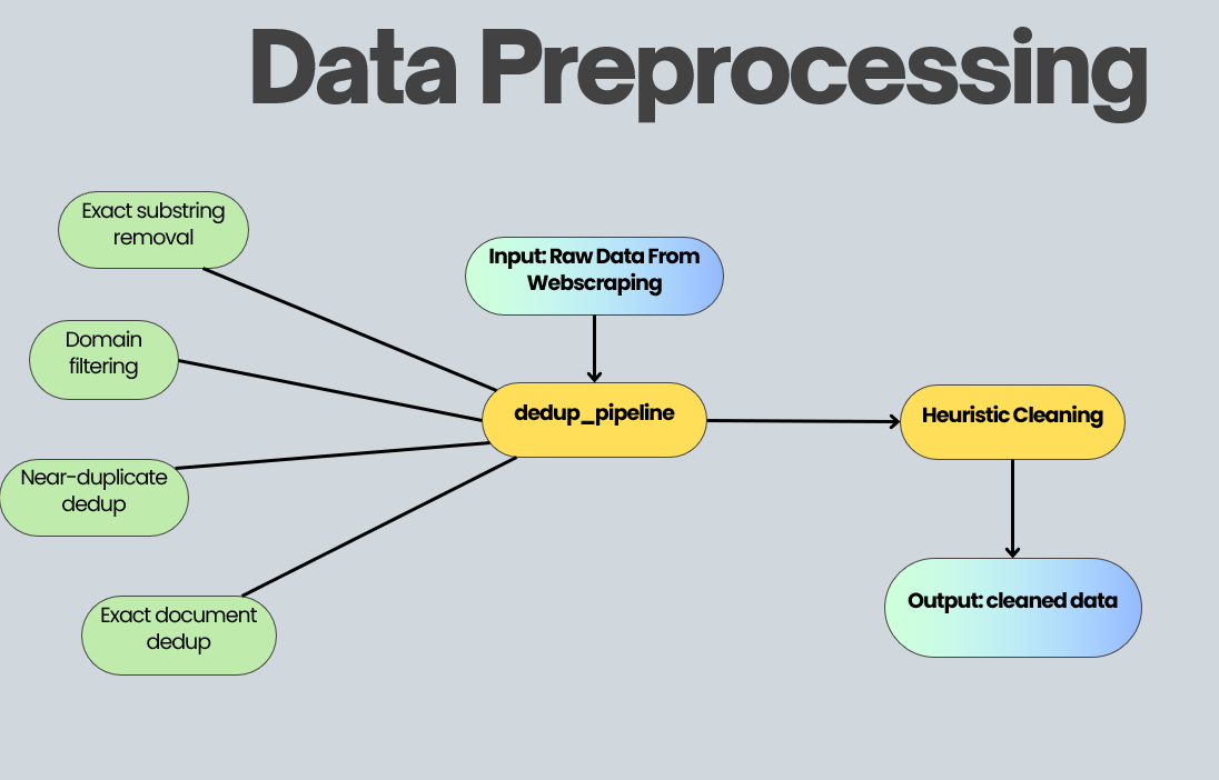 FinTurkBERT: Turkish Financial Language Model