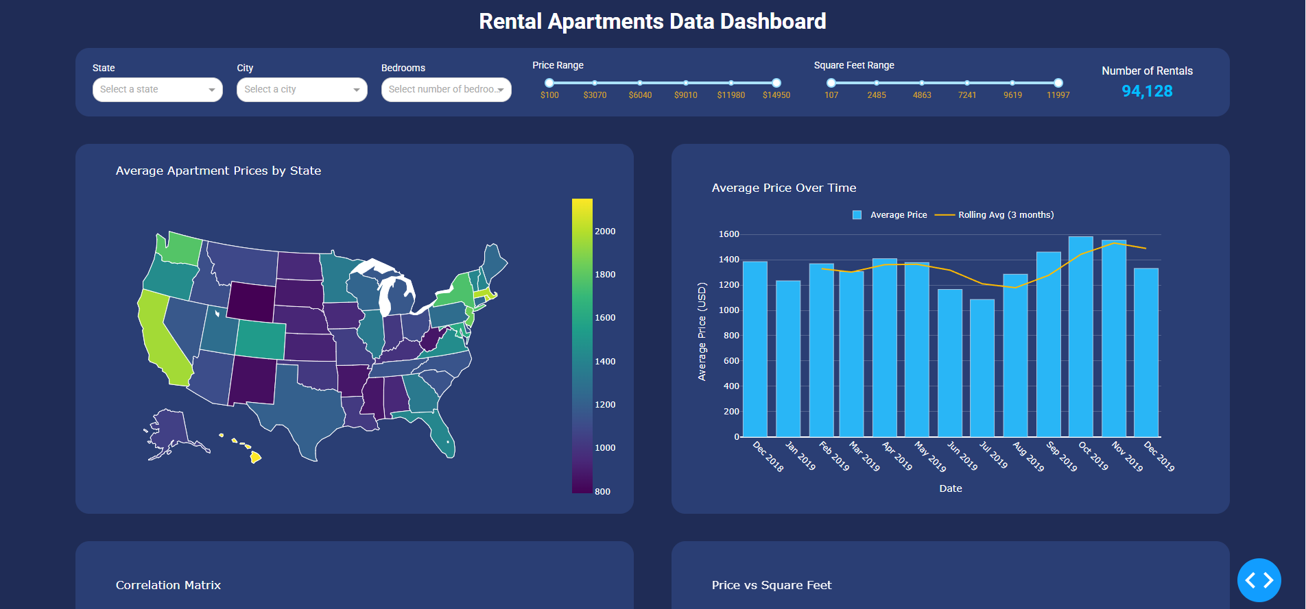 iPhone app
            delivery screen